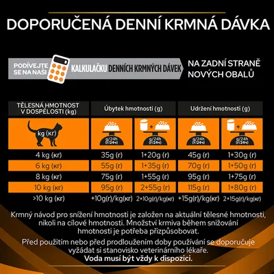 Tabuľka odporúčanej dennej kŕmnej dávky pre mačky podľa hmotnosti: 4–10 kg, údaje pre úbytok a udržanie hmotnosti v gramoch. Upozornenie: voda musí byť vždy k dispozícii.