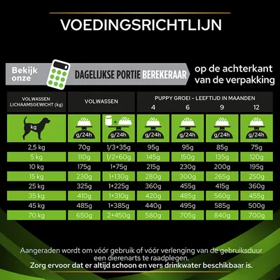 Voedingsrichtlijn voor honden: dagelijkse porties in gram per lichaamsgewicht (2,5–70 kg) en leeftijd puppy (4–12 maanden). Advies dierenarts aanbevolen. Altijd vers drinkwater beschikbaar.