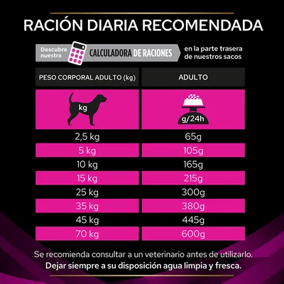 Tabla de ración diaria recomendada para perros adultos: 2,5 kg 65g, 5 kg 105g, 10 kg 165g, 15 kg 215g, 25 kg 300g, 35 kg 380g, 45 kg 445g, 70 kg 600g. Agua limpia siempre disponible.