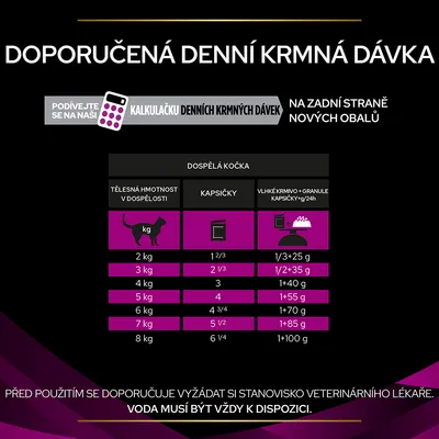 Tabulka doporučené denní krmné dávky pro dospělé kočky podle hmotnosti: 2–8 kg, počet kapsiček a kombinace vlhkého krmiva s granulemi. Upozornění na dostupnost vody.