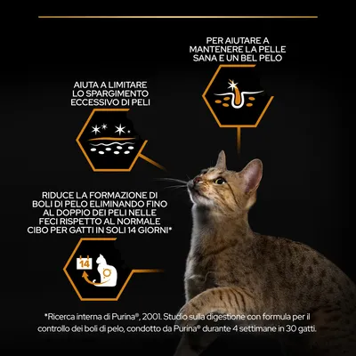 Aiuta a limitare lo spargimento e la formazione di boli di pelo nei gatti, mantiene pelle sana. Riduce peli nelle feci rispetto al normale cibo in 14 giorni. Testo: ricerca interna Purina.