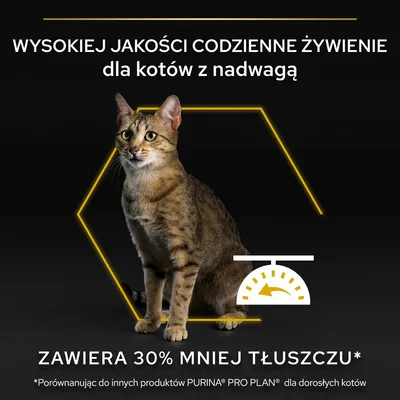 Wysokiej jakości codzienne żywienie dla kotów z nadwagą. Zawiera 30% mniej tłuszczu w porównaniu do innych produktów PURINA PRO PLAN dla dorosłych kotów.