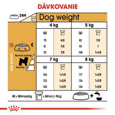 Tabuľka dávkovania krmiva podľa hmotnosti psa: 4 kg, 5 kg, 7 kg, 8 kg. Uvedené množstvá v gramoch a odmerkách pre normálnu a zvýšenú aktivitu. 1 odmerka = 240 ml (≈98 g).