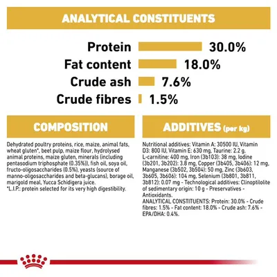 Analytical constituents: protein 30%, fat 18%, crude ash 7.6%, crude fibres 1.5%. Composition and additives list with detailed ingredients and nutritional values.