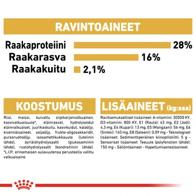 Ravintoaineet: raakaproteiini 28 %, raakarasva 16 %, raakakuitu 2,1 %. Koostumus ja lisäaineet lueteltu: riisi, maissi, siipikarjanvalkuainen, vitamiinit, kivennäisaineet ym.
