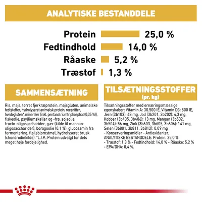 Analytiske bestanddele: Protein 25,0 %, Fedtindhold 14,0 %, Råaske 5,2 %, Træstof 1,3 %. Sammensætning og tilsætningsstoffer pr. kg er vist med detaljeret ingrediensliste.