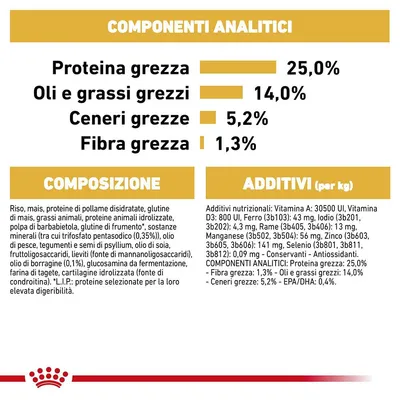 Componenti analitici: proteina grezza 25%, oli e grassi grezzi 14%, ceneri grezze 5,2%, fibra grezza 1,3%. Composizione e additivi elencati per alimento per animali.