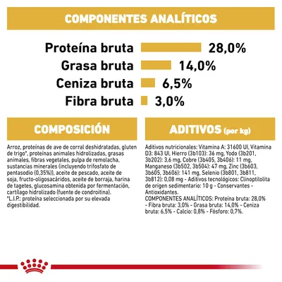Componentes analíticos: proteína bruta 28 %, grasa bruta 14 %, ceniza bruta 6,5 %, fibra bruta 3 %. Composición y aditivos detallados para alimento de mascotas.