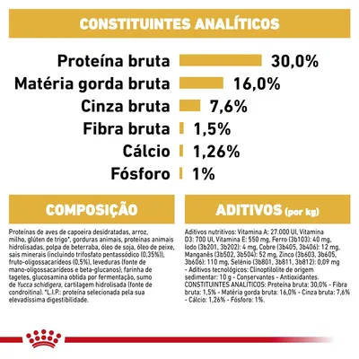 Constituintes analíticos: proteína bruta 30 %, matéria gorda bruta 16 %, cinza bruta 7,6 %, fibra bruta 1,5 %, cálcio 1,26 %, fósforo 1 %. Composição e aditivos detalhados visíveis.