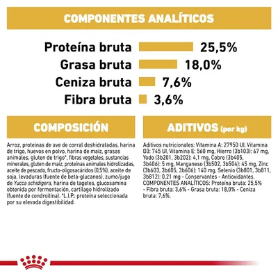Componentes analíticos: proteína bruta 25,5 %, grasa bruta 18,0 %, ceniza bruta 7,6 %, fibra bruta 3,6 %. Composición y aditivos detallados para alimento de mascotas.