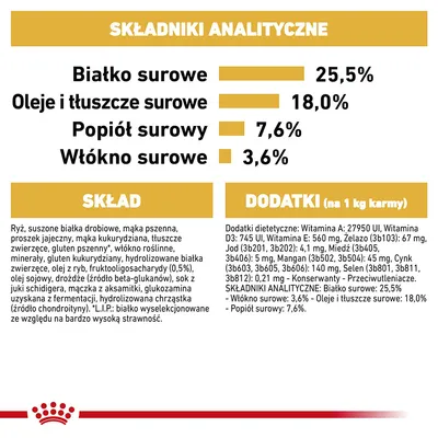 Składniki analityczne: białko surowe 25,5 %, oleje i tłuszcze surowe 18,0 %, popiół surowy 7,6 %, włókno surowe 3,6 %. Skład i dodatki podane szczegółowo poniżej.