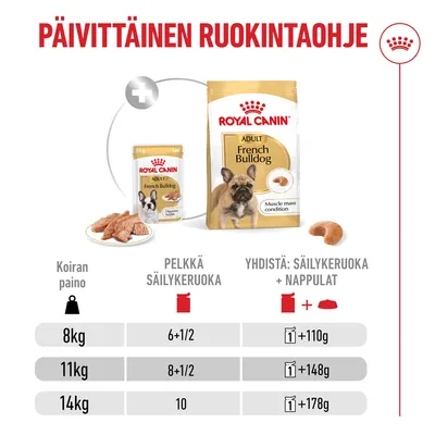 Royal Canin French Bulldog Loaf Royal Canin French Bulldog Loaf
