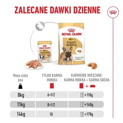 Royal Canin French Bulldog Loaf