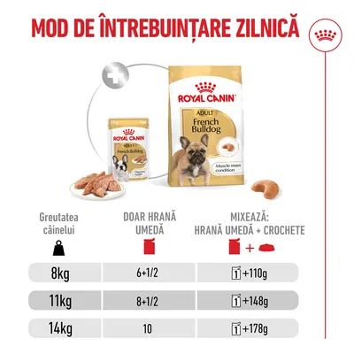 Royal Canin French Bulldog Loaf