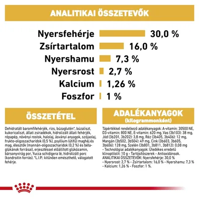 Analitikai összetevők: nyersfehérje 30 %, zsírtartalom 16 %, nyershamu 7,3 %, nyersrost 2,7 %, kalcium 1,26 %, foszfor 1 %. Összetétel és adalékanyagok részletesen felsorolva.