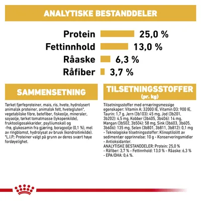 Royal Canin Golden Retriever Adult