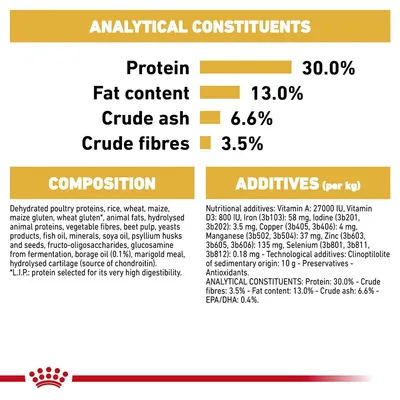 Analytical constituents: protein 30.0%, fat content 13.0%, crude ash 6.6%, crude fibres 3.5%. Composition and additives list with detailed ingredients and nutritional values visible.
