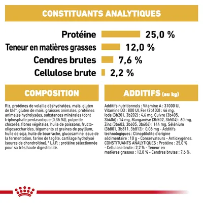Constituants analytiques : protéines 25,0 %, matières grasses 12,0 %, cendres brutes 7,6 %, cellulose brute 2,2 %. Composition et additifs nutritionnels détaillés visibles.