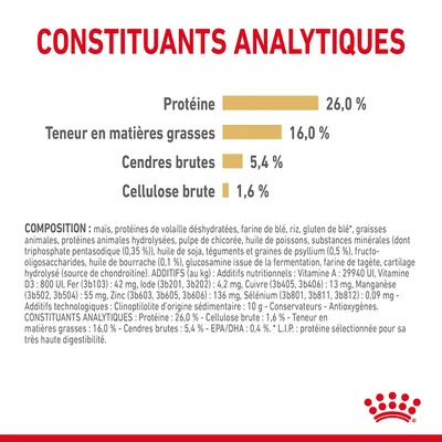 Constituants analytiques : Protéine 26,0 %, matières grasses 16,0 %, cendres brutes 5,4 %, cellulose brute 1,6 %. Liste détaillée des ingrédients et additifs visibles en bas de l’image.