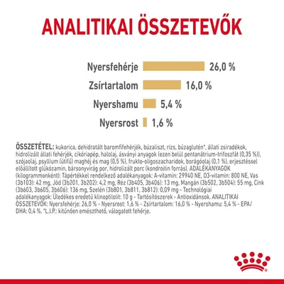 Analitikai összetevők: nyersfehérje 26,0 %, zsírtartalom 16,0 %, nyershamu 5,4 %, nyersrost 1,6 %. Összetevők és adalékanyagok részletes felsorolása látható.