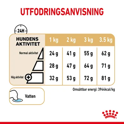 Utfodringsanvisning för hund: vid normal aktivitet 1 kg–3,5 kg: 24–62 g, högre aktivitet upp till 81 g. Vatten rekommenderas. Omsättbar energi: 3944 kcal/kg.