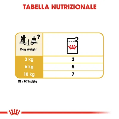 Tabella nutrizionale: per cani di 3 kg, 3 porzioni; 6 kg, 5 porzioni; 10 kg, 7 porzioni. ME = 947 kcal/kg. Testo visibile: Dog Weight.