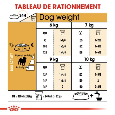 Tableau de rationnement pour chiens 6–10 kg, quantités en grammes et tasses selon activité normale ou élevée. 1 tasse = 240 ml (≈82 g). ME = 3896 kcal/kg. Eau fraîche recommandée.