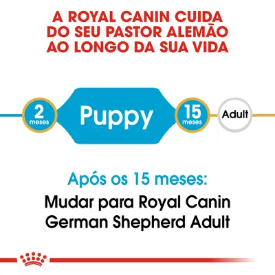 Texto: A Royal Canin cuida do seu pastor alemão ao longo da sua vida. Puppy dos 2 aos 15 meses. Após os 15 meses: mudar para Royal Canin German Shepherd Adult.