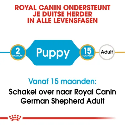 Royal Canin ondersteunt je Duitse herder in alle levensfasen. Puppy: 2–15 maanden. Vanaf 15 maanden: schakel over naar Royal Canin German Shepherd Adult.