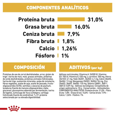 Componentes analíticos: proteína bruta 31 %, grasa bruta 16 %, ceniza bruta 7,9 %, fibra bruta 1,8 %, calcio 1,26 %, fósforo 1 %. Composición y aditivos detallados visibles.