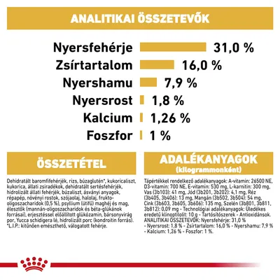 Analitikai összetevők: nyersfehérje 31 %, zsírtartalom 16 %, nyershamu 7,9 %, nyersrost 1,8 %, kalcium 1,26 %, foszfor 1 %. Összetétel és adalékanyagok részletesen felsorolva.