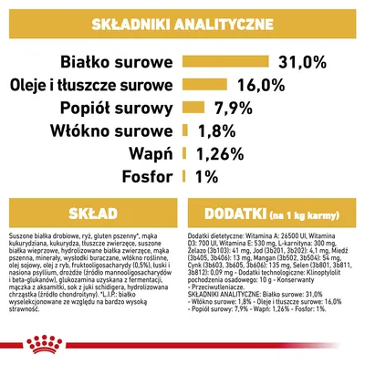 Składniki analityczne: białko surowe 31 %, oleje i tłuszcze 16 %, popiół 7,9 %, włókno 1,8 %, wapń 1,26 %, fosfor 1 %. Skład i dodatki podane szczegółowo poniżej.