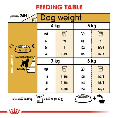 Ruokintaohje koiran painon (4–8 kg) ja aktiivisuuden mukaan: annoskoot grammoina ja kuppimittoina. 1 kuppi = 240 ml ≈ 89 g. ME = 3623 kcal/kg.