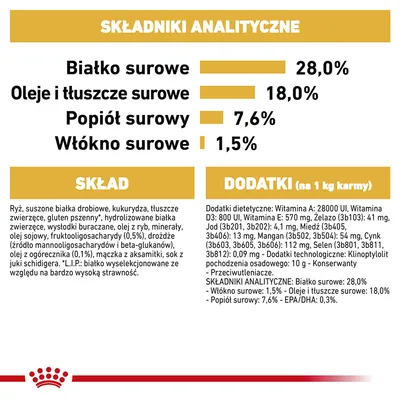 Składniki analityczne: białko surowe 28 %, oleje i tłuszcze surowe 18 %, popiół surowy 7,6 %, włókno surowe 1,5 %. Skład i dodatki dietetyczne karmy widoczne na obrazie.