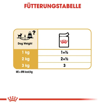 Fütterungstabelle für Hunde: Gewicht 1kg = 1+½ Beutel, 2kg = 2+½ Beutel, 3kg = 3 Beutel. ME = 898 kcal/kg.