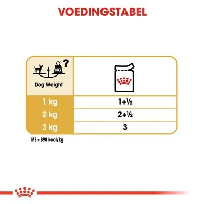 Voedingstabel voor honden: 1 kg – 1½ porties, 2 kg – 2½ porties, 3 kg – 3 porties. Energie: 898 kcal/kg. Merklogo zichtbaar op verpakking.