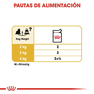 Pautas de alimentación: perro de 2 kg, 2 sobres; 3 kg, 3 sobres; 4 kg, 3 y medio sobres. Energía metabolizable: 934 kcal/kg.