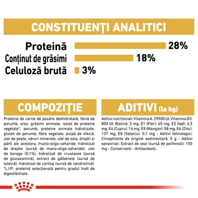 Analiză nutrițională: proteină 28 %, grăsimi 18 %, celuloză brută 3 %. Compoziție: proteine de carne de pasăre, orez, grăsimi animale, porumb. Aditivi: vitamine, minerale, antioxidanți.