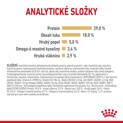 Analytické zložky: proteín 29 %, obsah tuku 18 %, hrubý popol 5 %, omega-6 mastné kyseliny 3,4 %, hrubá vláknina 2,9 %. Zloženie a doplnkové látky uvedené pod tabuľkou.