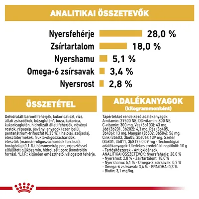 Analitikai összetevők: nyersfehérje 28 %, zsírtartalom 18 %, nyershamu 5,1 %, omega-6 zsírsavak 3,4 %, nyersrost 2,8 %. Összetétel és adalékanyagok részletesen felsorolva.