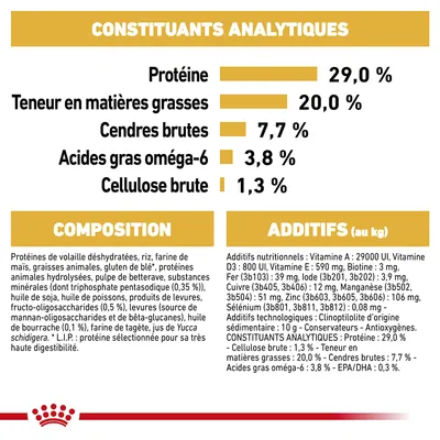 Constituants analytiques : protéines 29 %, matières grasses 20 %, cendres brutes 7,7 %, oméga-6 3,8 %, cellulose brute 1,3 %. Composition et additifs détaillés visibles.