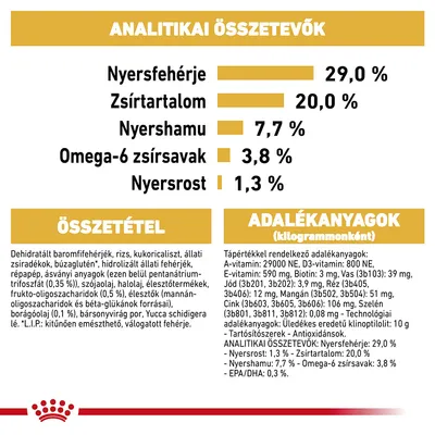 Analitikai összetevők: nyersfehérje 29 %, zsírtartalom 20 %, nyershamu 7,7 %, omega-6 zsírsavak 3,8 %, nyersrost 1,3 %. Összetétel és adalékanyagok részletesen felsorolva.