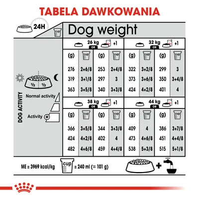 Tabela dawkowania karmy dla psów: zalecenia dzienne wg wagi 26–44 kg, aktywności i miarki. 1 cup = 240 ml (≈101 g). ME = 3969 kcal/kg. Podział na porcje rano/wieczorem.