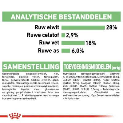 Analytische bestanddelen: ruw eiwit 28%, ruw vet 18%, ruwe celstof 2,9%, ruwe as 6%. Samenstelling en toevoegingsmiddelen met vitamines, mineralen en ingrediëntenlijst zichtbaar.