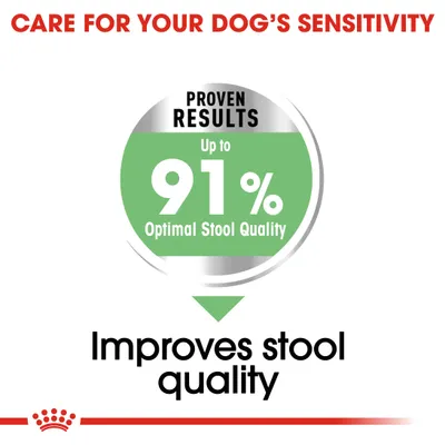 Proven results: up to 91% optimal stool quality. Improves stool quality. Care for your dog's sensitivity.