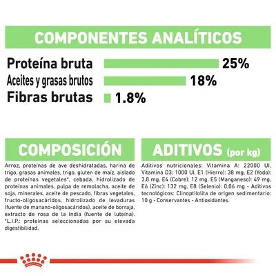 Componentes analíticos: proteína bruta 25 %, aceites y grasas brutos 18 %, fibras brutas 1,8 %. Composición y aditivos detallados para alimento de mascotas visibles en la imagen.
