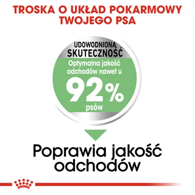 Troska o układ pokarmowy psa. Udowodniona skuteczność: optymalna jakość odchodów nawet u 92% psów. Poprawia jakość odchodów.