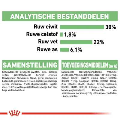 Analytische bestanddelen: ruw eiwit 30%, ruwe celstof 1,8%, ruw vet 22%, ruwe as 6,1%. Samenstelling en toevoegingsmiddelen met gedetailleerde ingrediëntenlijst zichtbaar.