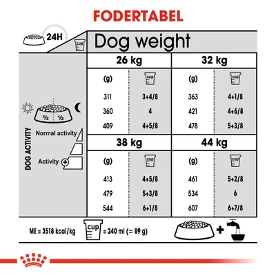 Fodertabel for hunde: daglig mængde i gram og kopper for 26, 32, 38 og 44 kg ved normal og øget aktivitet. 1 kop = 240 ml (ca. 89 g). Energiindhold: 3518 kcal/kg.
