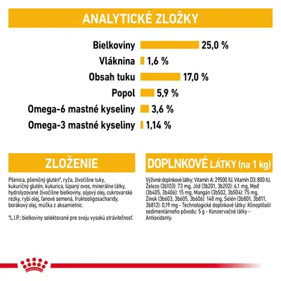 Analytické zložky: bielkoviny 25 %, vláknina 1,6 %, tuk 17 %, popol 5,9 %, omega-6 mastné kyseliny 3,6 %, omega-3 mastné kyseliny 1,14 %. Zloženie a doplnkové látky uvedené v texte.